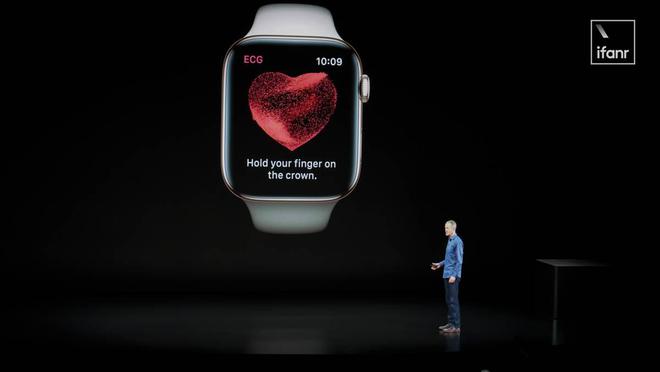 k1体育Apple Watch 史上最大的一次升级要来了(图26)