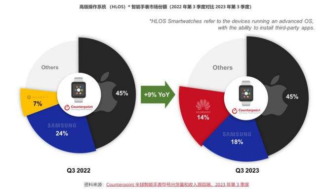 k1体育华为穿戴2023全球化新跨越(图1)