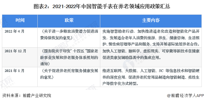 k1体育2023年中国老人智能手表市场现状和发展趋势分析 老人专用智能手表布局企(图2)