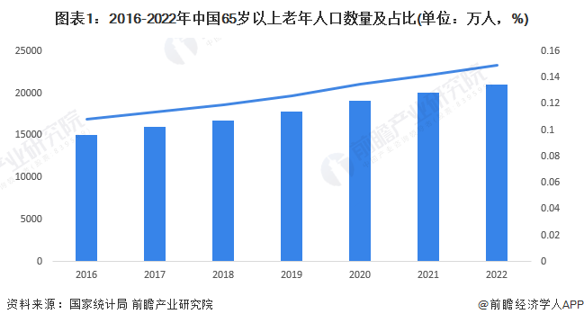 k1体育2023年中国老人智能手表市场现状和发展趋势分析 老人专用智能手表布局企(图1)