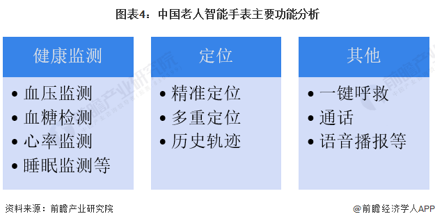 k1体育2023年中国老人智能手表市场现状和发展趋势分析 老人专用智能手表布局企(图4)