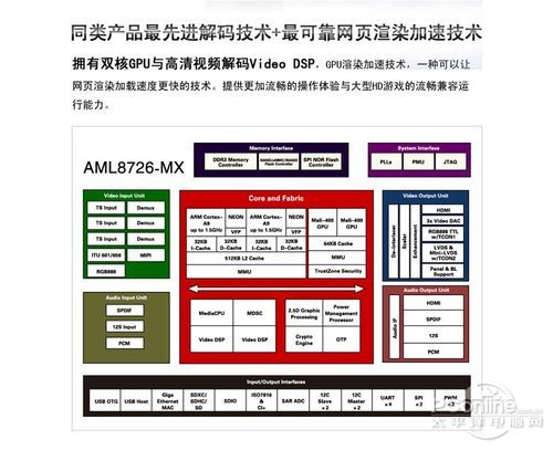 k1体育仅售899 纽曼S2 dual天猫商城火爆开售(图3)