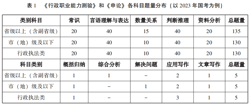 k1体育·(中国)官方网站公开招聘396万人!2024年国家公务员岗位招录表_公(图2)