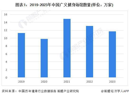 k1体育2024年中国健身训练器材行业智能健身市场机遇分析 智能健身穿戴设备是企(图1)