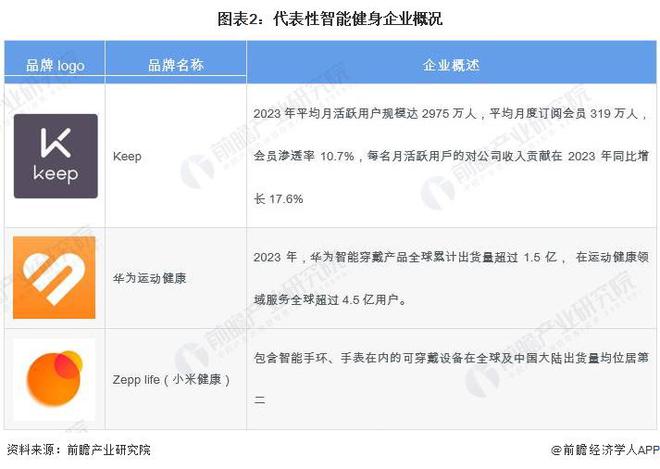 k1体育2024年中国健身训练器材行业智能健身市场机遇分析 智能健身穿戴设备是企(图2)