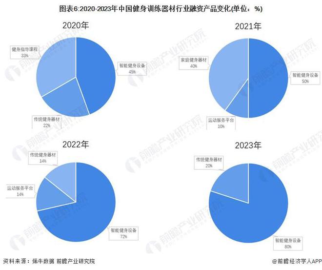 k1体育2024年中国健身训练器材行业智能健身市场机遇分析 智能健身穿戴设备是企(图3)