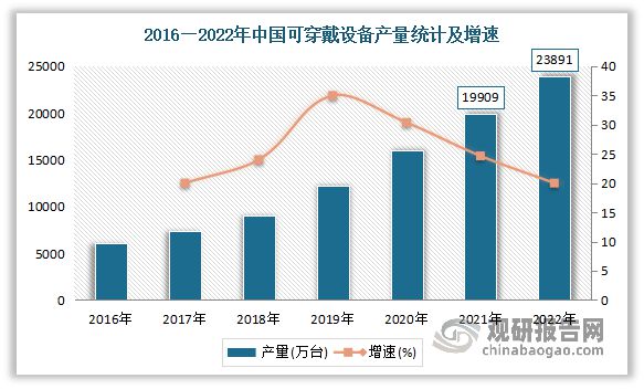 k1体育·(中国)官方网站中国智能眼镜行业发展趋势研究与未来投资分析报告（202(图1)