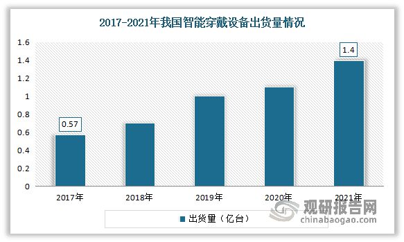 k1体育·(中国)官方网站中国智能眼镜行业发展趋势研究与未来投资分析报告（202(图2)