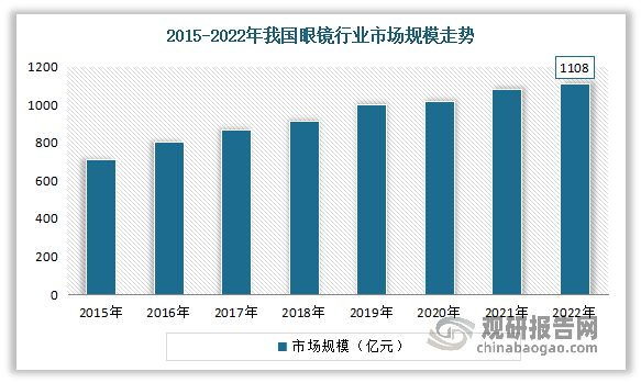 k1体育·(中国)官方网站中国智能眼镜行业发展趋势研究与未来投资分析报告（202(图3)