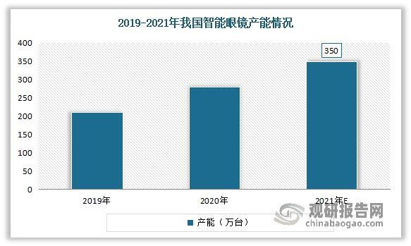 k1体育·(中国)官方网站中国智能眼镜行业发展趋势研究与未来投资分析报告（202(图4)