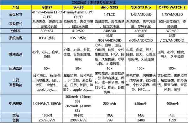 k1体育医用手表排行榜前十名—医用手表排行榜前十名品牌(图2)