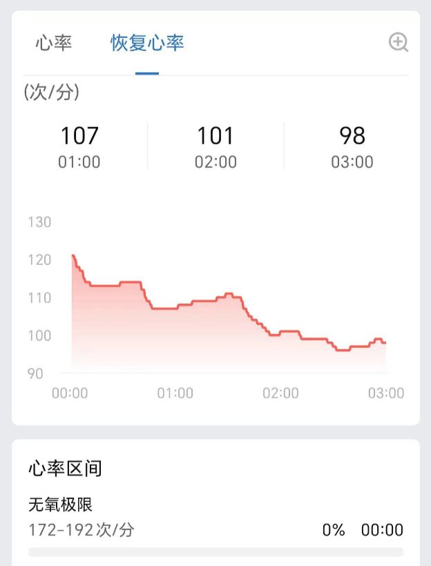 k1体育·(中国)官方网站1500元跑表首选？Amazfit 华米Cheetah(图7)