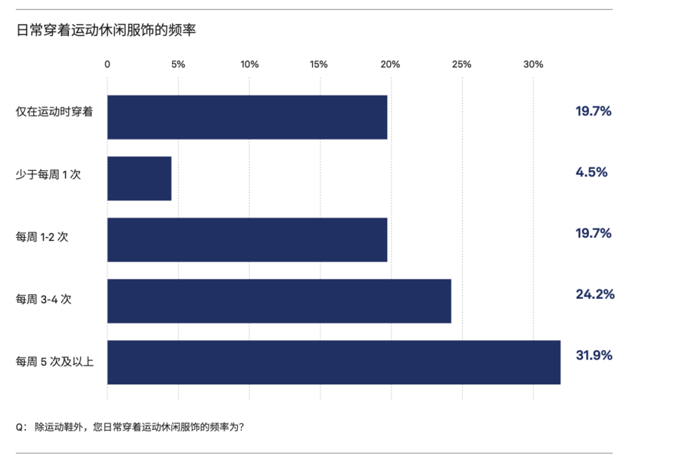 k1体育·(中国)官方网站OYSHO或将撤出中国运动线可以拯救快时尚吗？(图4)