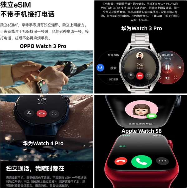 k1体育·(中国)官方网站智能手表哪款好？4款热门机型全面对比评测(图5)