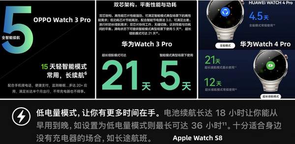 k1体育·(中国)官方网站智能手表哪款好？4款热门机型全面对比评测(图9)