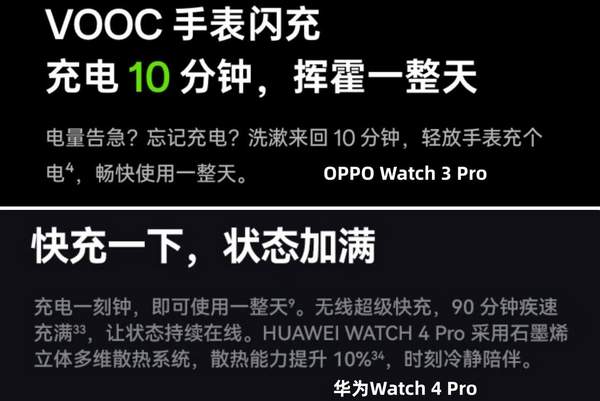 k1体育·(中国)官方网站智能手表哪款好？4款热门机型全面对比评测(图10)